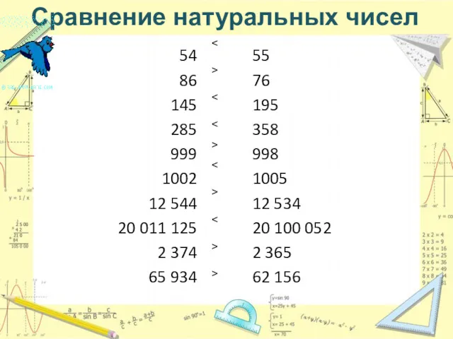 Сравнение натуральных чисел 54 86 145 285 999 1002 12