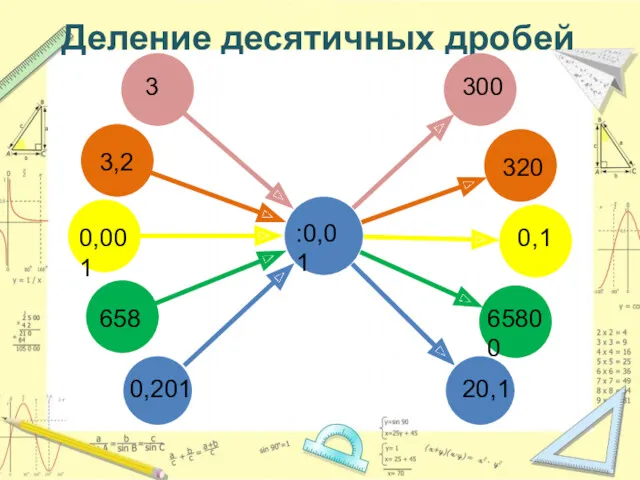 Деление десятичных дробей :0,01 3 3,2 0,001 658 0,201 300 320 0,1 65800 20,1