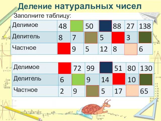 Деление натуральных чисел Заполните таблицу: