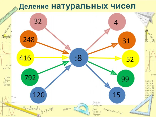 Деление натуральных чисел 32 :8 248 416 792 120 4 31 52 99 15