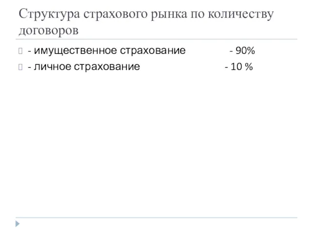 Структура страхового рынка по количеству договоров - имущественное страхование - 90% - личное