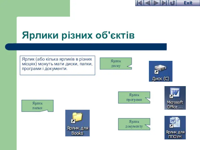 Ярлики різних об'єктів Ярлик (або кілька ярликів в різних місцях)