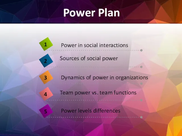 Power Plan