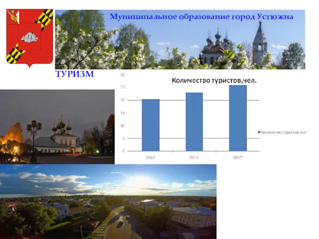 Муниципальное образование город Устюжна ТУРИЗМ