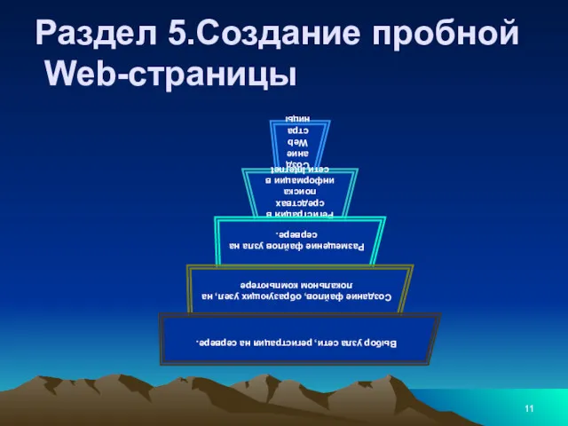 Раздел 5.Создание пробной Web-страницы