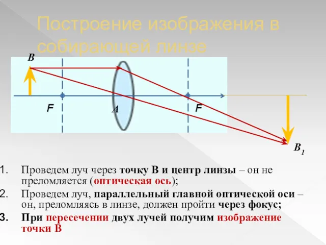 Построение изображения в собирающей линзе Проведем луч через точку В