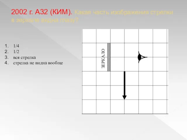 2002 г. А32 (КИМ). Какая часть изображения стрелки в зеркале