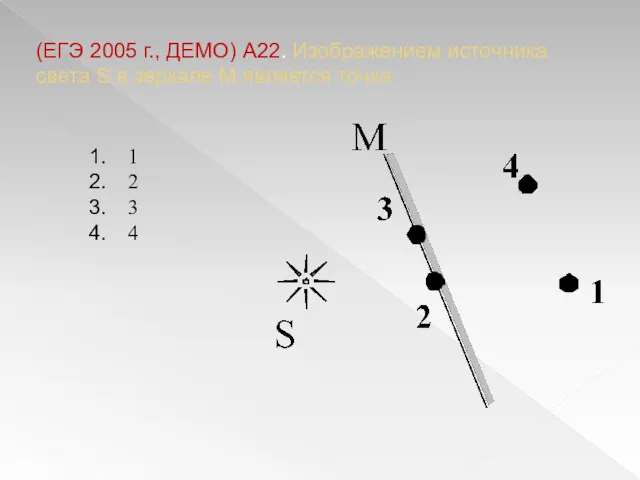 (ЕГЭ 2005 г., ДЕМО) А22. Изображением источника света S в