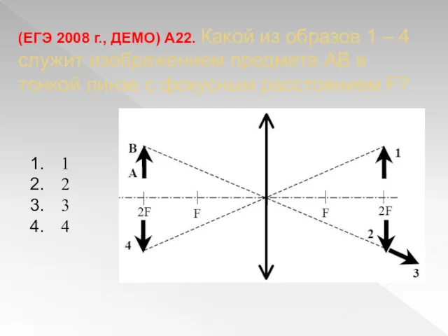 (ЕГЭ 2008 г., ДЕМО) А22. Какой из образов 1 –