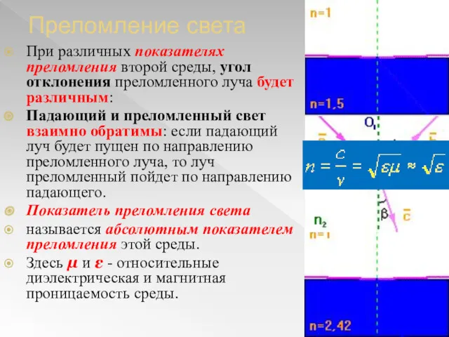 Преломление света При различных показателях преломления второй среды, угол отклонения