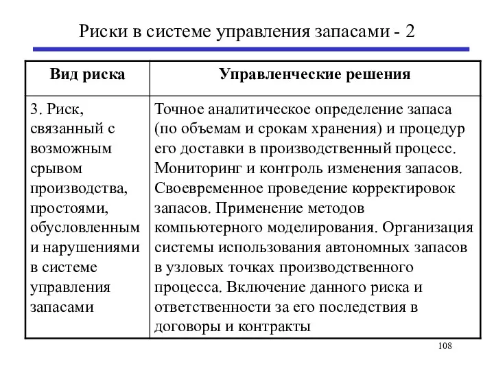 Риски в системе управления запасами - 2