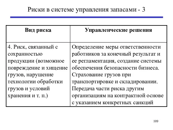 Риски в системе управления запасами - 3