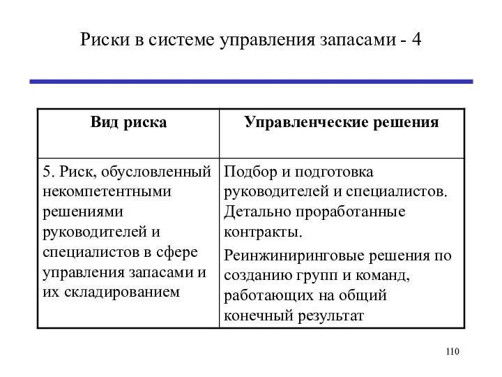 Риски в системе управления запасами - 4