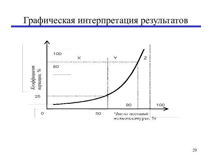 Графическая интерпретация результатов