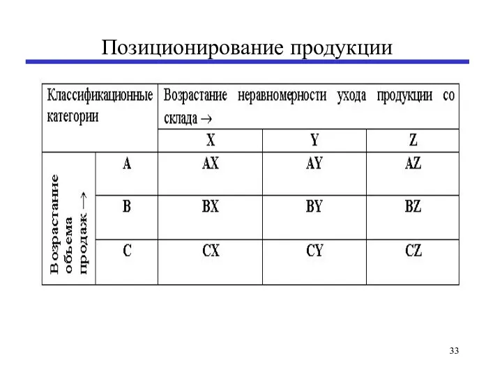 Позиционирование продукции