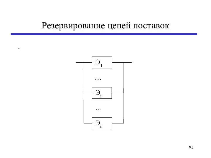 Резервирование цепей поставок .