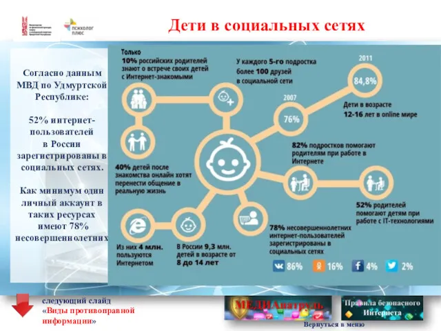 Согласно данным МВД по Удмуртской Республике: 52% интернет-пользователей в России