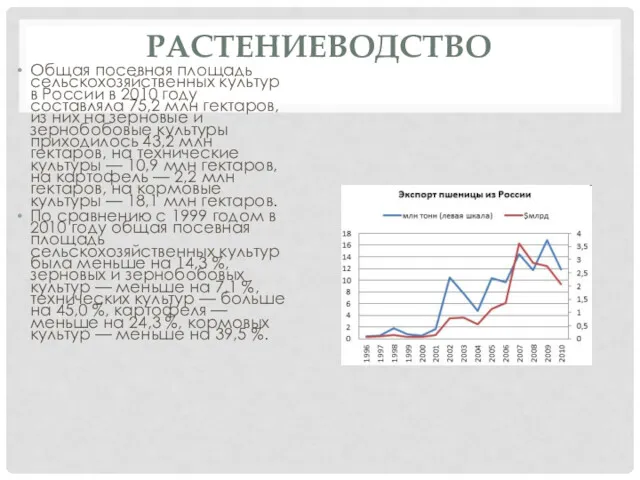 РАСТЕНИЕВОДСТВО Общая посевная площадь сельскохозяйственных культур в России в 2010