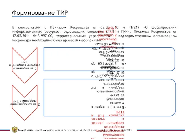 Формирование ТИР В соответствии с Приказом Росреестра от 05.05.2010 №