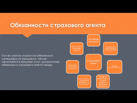 Обязанности страхового агента Они во многом похожи на обязанности менеджера