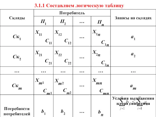 3.1.1 Составляем логическую таблицу