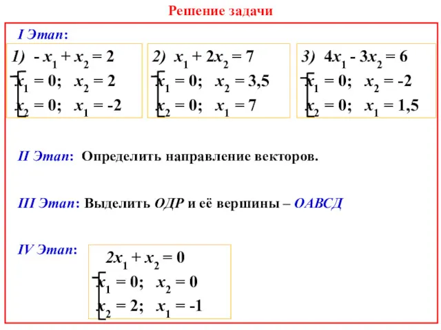 I Этап: II Этап: Определить направление векторов. III Этап: Выделить