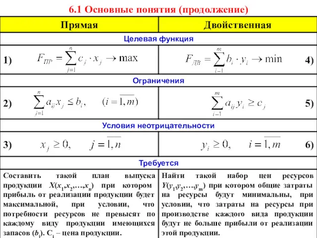 6.1 Основные понятия (продолжение)