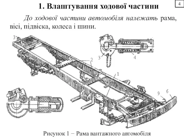 4 1. Влаштування ходової частини До ходової частини автомобіля належать