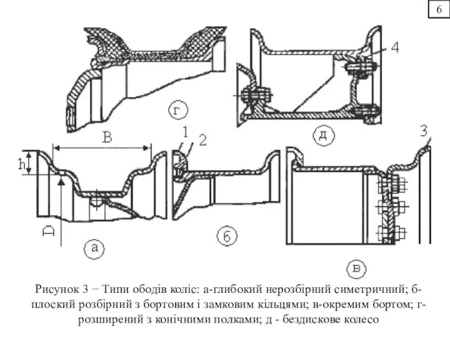 6 Рисунок 3 − Типи ободів коліс: а-глибокий нерозбірний симетричний;