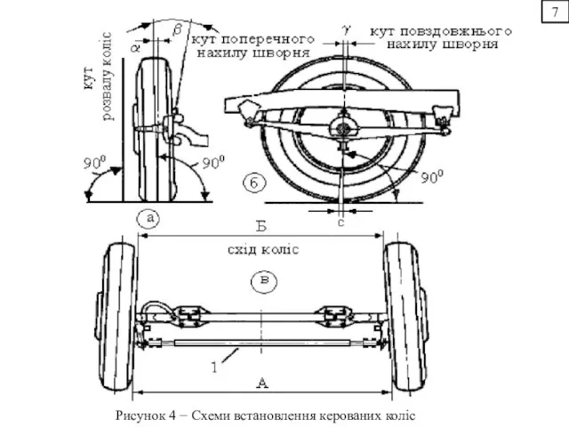 7 Рисунок 4 − Схеми встановлення керованих коліс