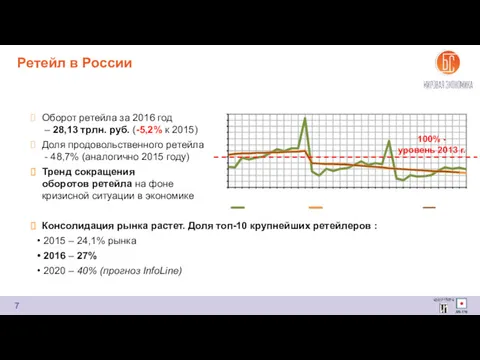 Оборот ретейла за 2016 год – 28,13 трлн. руб. (-5,2%