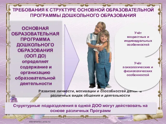 ТРЕБОВАНИЯ К СТРУКТУРЕ ОСНОВНОЙ ОБРАЗОВАТЕЛЬНОЙ ПРОГРАММЫ ДОШКОЛЬНОГО ОБРАЗОВАНИЯ ОСНОВНАЯ ОБРАЗОВАТЕЛЬНАЯ ПРОГРАММА ДОШКОЛЬНОГО ОБРАЗОВАНИЯ