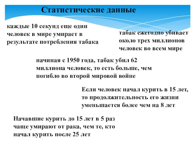 каждые 10 секунд еще один человек в мире умирает в