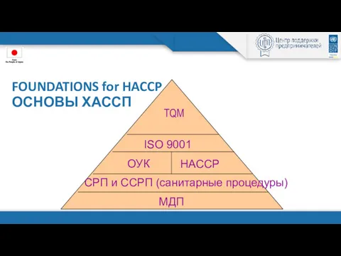 FOUNDATIONS for HACCP ОСНОВЫ ХАССП ОУК ISO 9001 СРП и ССРП (санитарные процедуры) НАССР МДП TQM