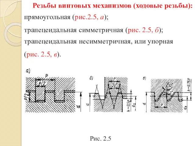 Резьбы винтовых механизмов (ходовые резь­бы): прямоугольная (рис.2.5, а); трапецеидальная симметричная