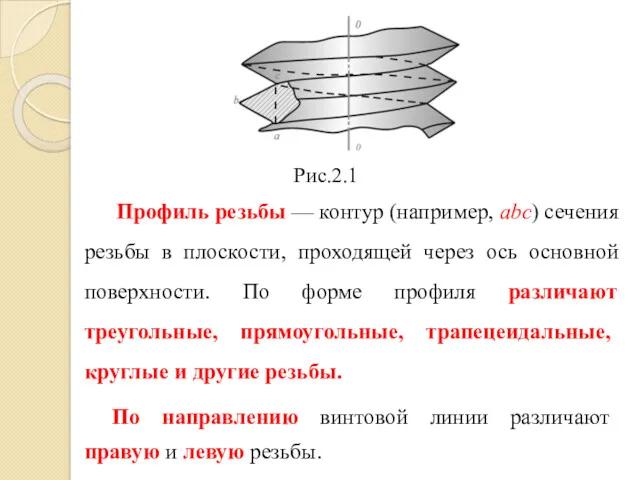 Профиль резьбы — контур (например, аbс) сечения резьбы в плоскости,