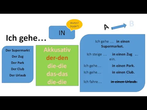 Ich gehe… IN Wohin? (куда?) Akkusativ der-den die-die das-das die-die Ich gehe …