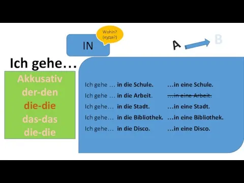 Ich gehe… IN Wohin? (куда?) Akkusativ der-den die-die das-das die-die Ich gehe …