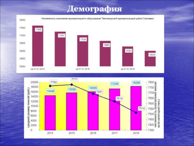 Демография