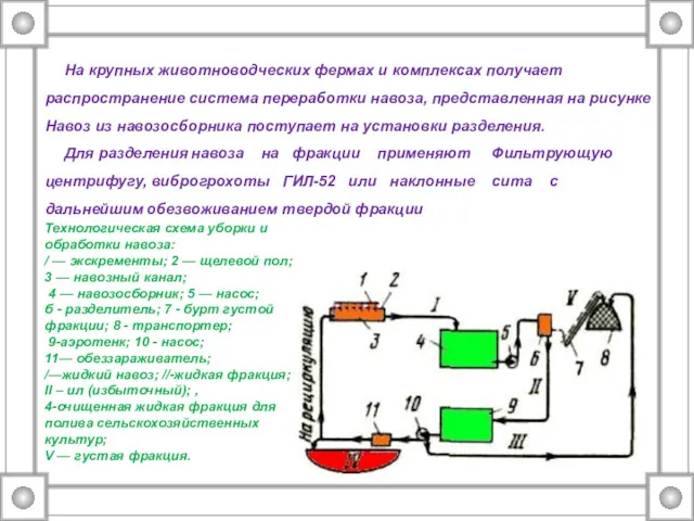 Технологическая схема уборки и обработки навоза: / — экскременты; 2