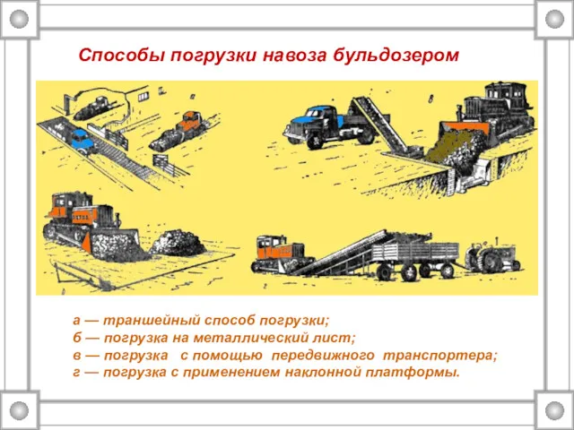 Способы погрузки навоза бульдозером а — траншейный способ погрузки; б