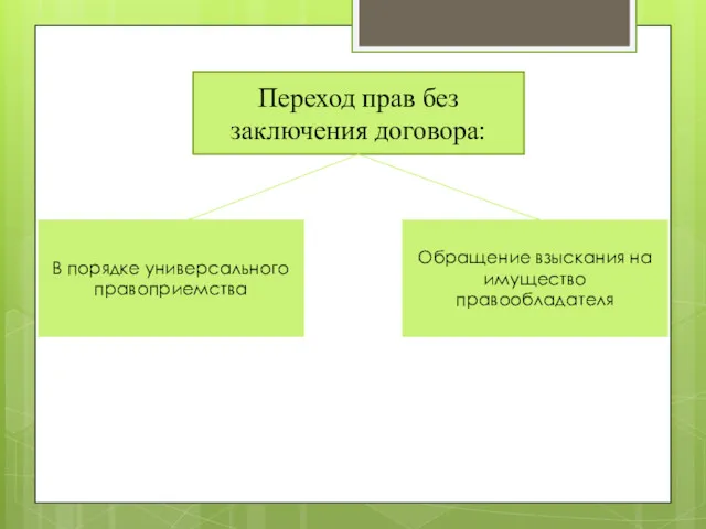 Переход прав без заключения договора: В порядке универсального правоприемства Обращение взыскания на имущество правообладателя