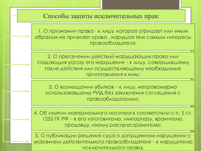 Способы защиты исключительных прав: 1. О признании права - к