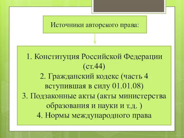 Источники авторского права: 1. Конституция Российской Федерации (ст.44) 2. Гражданский