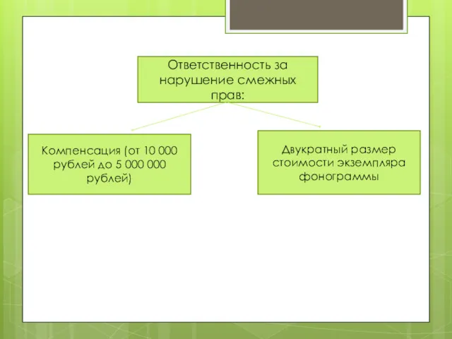 Ответственность за нарушение смежных прав: Компенсация (от 10 000 рублей