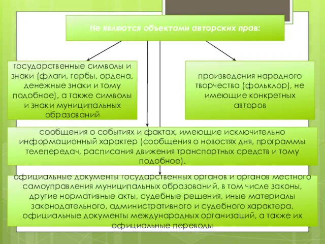 Не являются объектами авторских прав: официальные документы государственных органов и