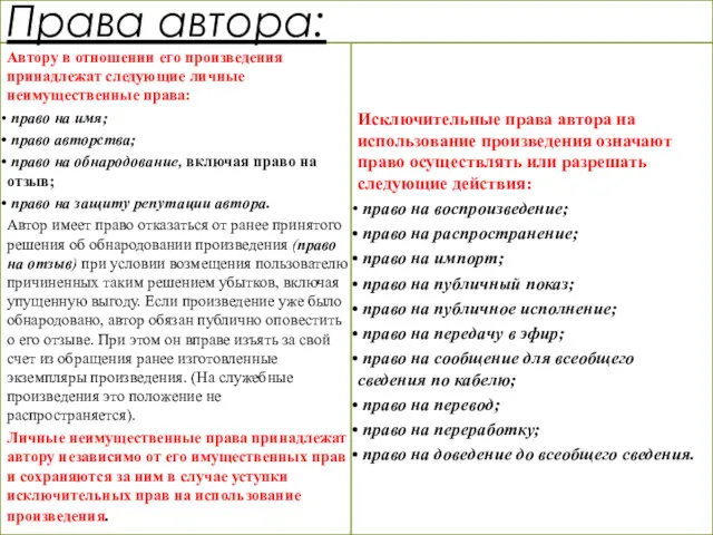 Автору в отношении его произведения принадлежат следующие личные неимущественные права: