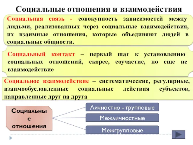 Социальные отношения и взаимодействия Социальная связь - совокупность зависимостей между