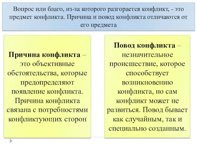 Вопрос или благо, из-за которого разгорается конфликт, - это предмет