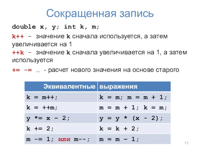 Сокращенная запись double x, y; int k, m; k++ -